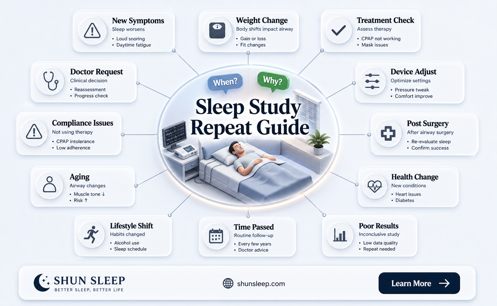 are sleep studys usually done twice