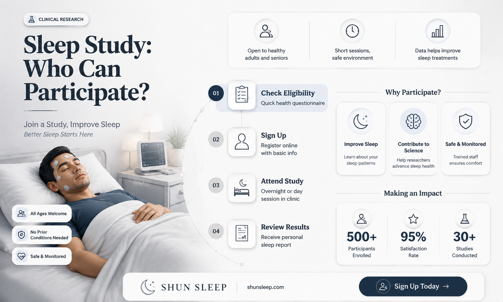 can anyone take a sleep study