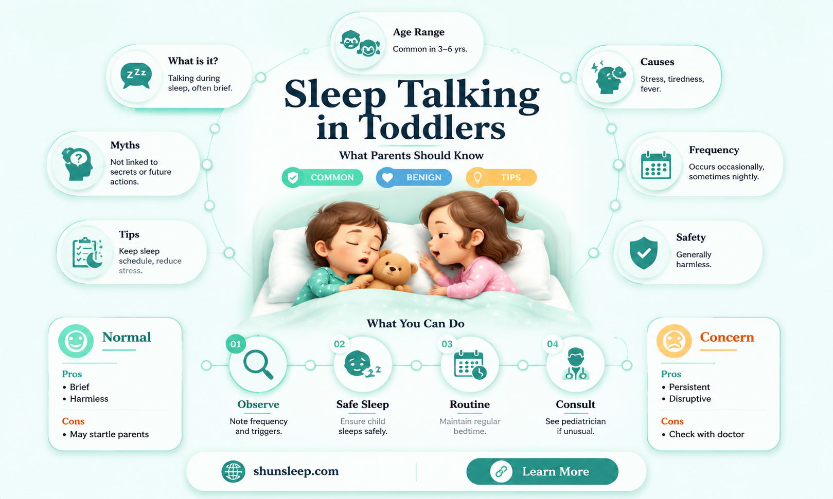 can 18 month old talking in sleep