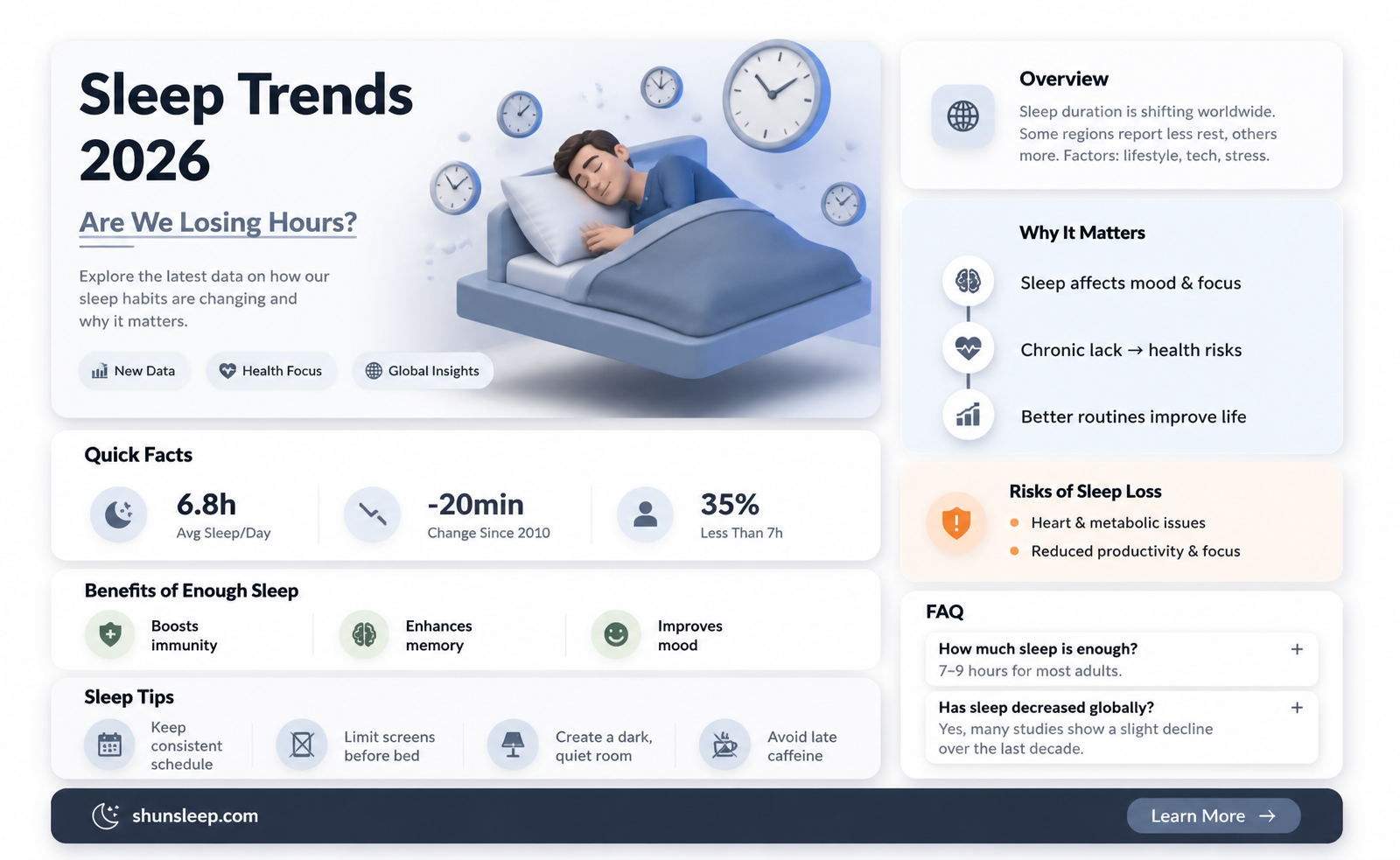 are we getting more or less sleep