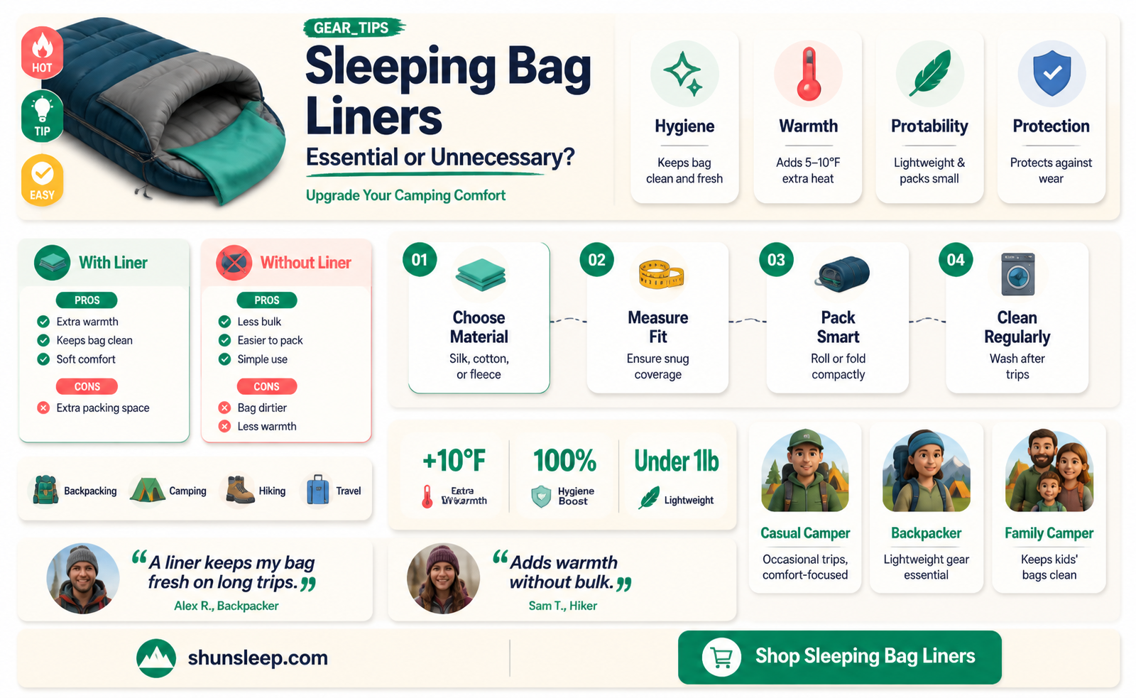 are sleeping bag liners necessary
