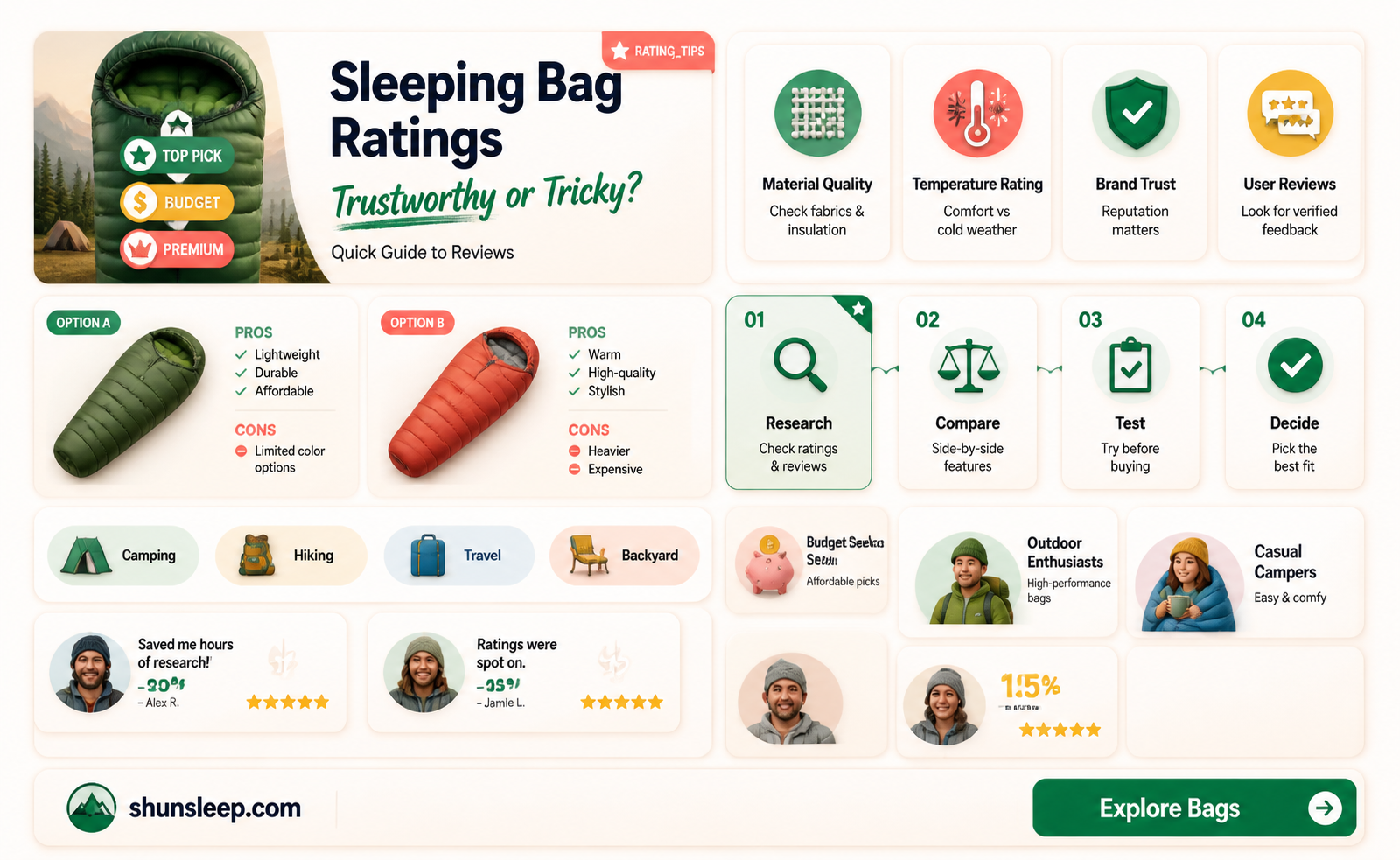 are sleeping bag temperature ratings accurate
