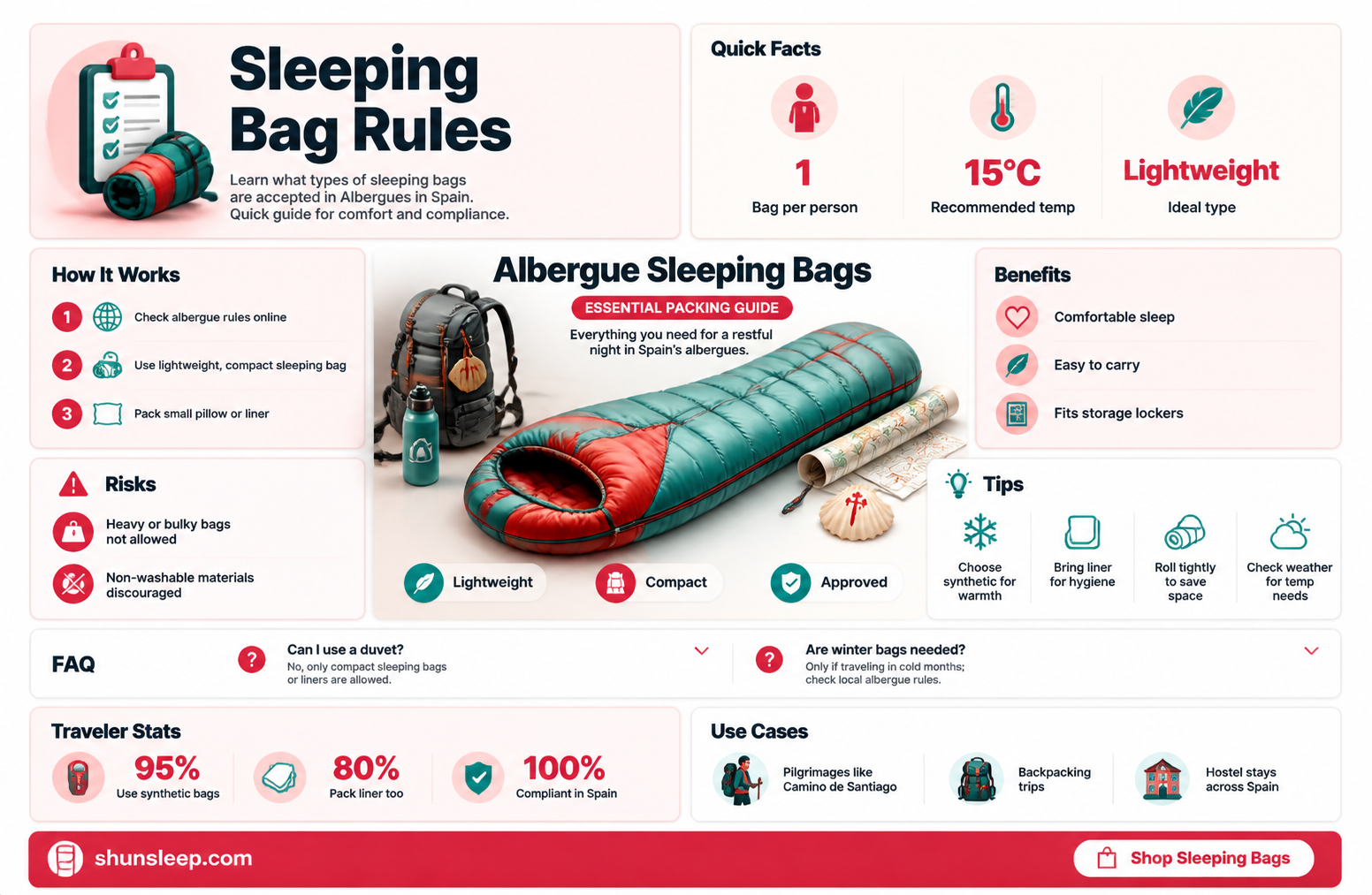 are sleeping bags required for alberque inroncesvalles spain