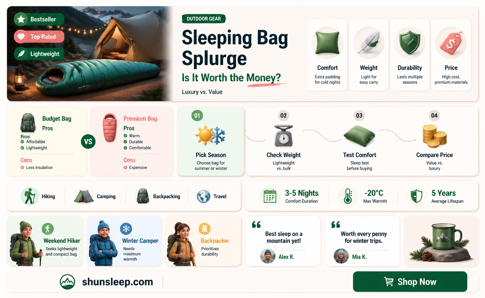 are expensive sleeping bags worth it