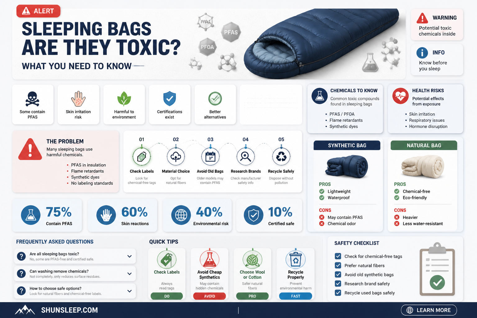 are regular sleeping bags toxic