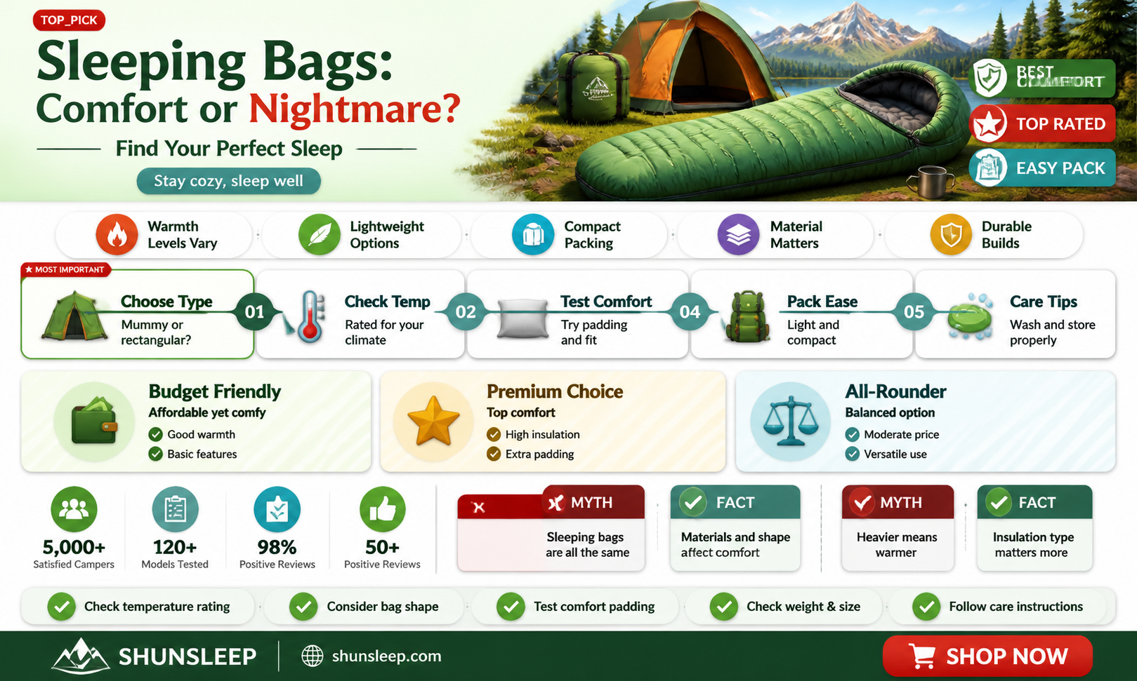 are sleeping bags comfortable