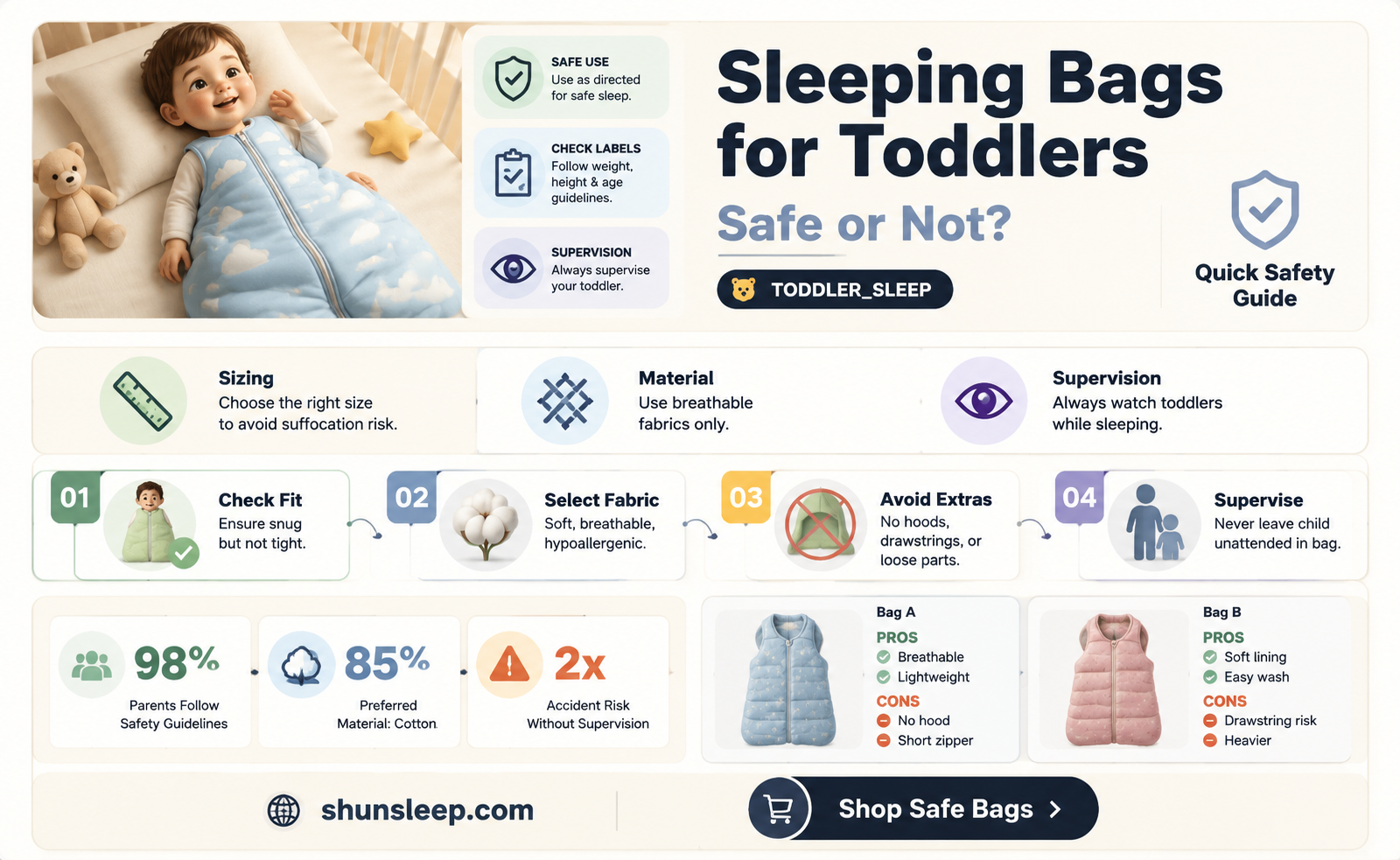 are sleeping bags safe for toddlers