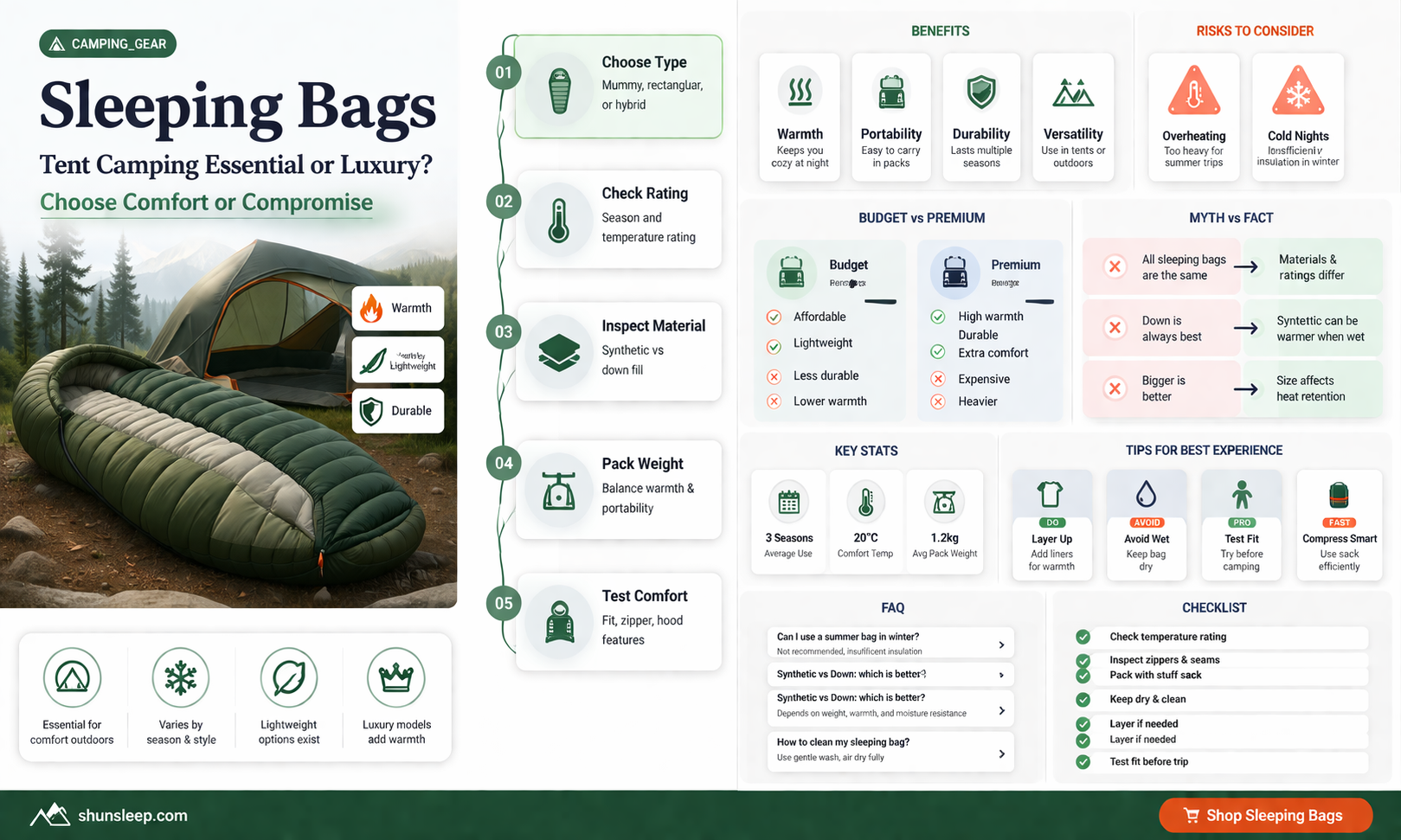 are sleeping bags necessary when tent camping