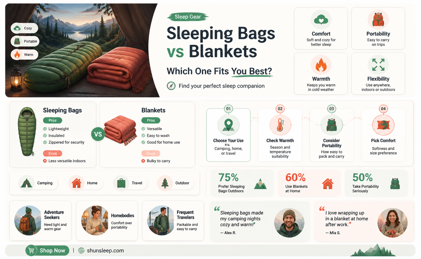 are sleeping bags better than blankets