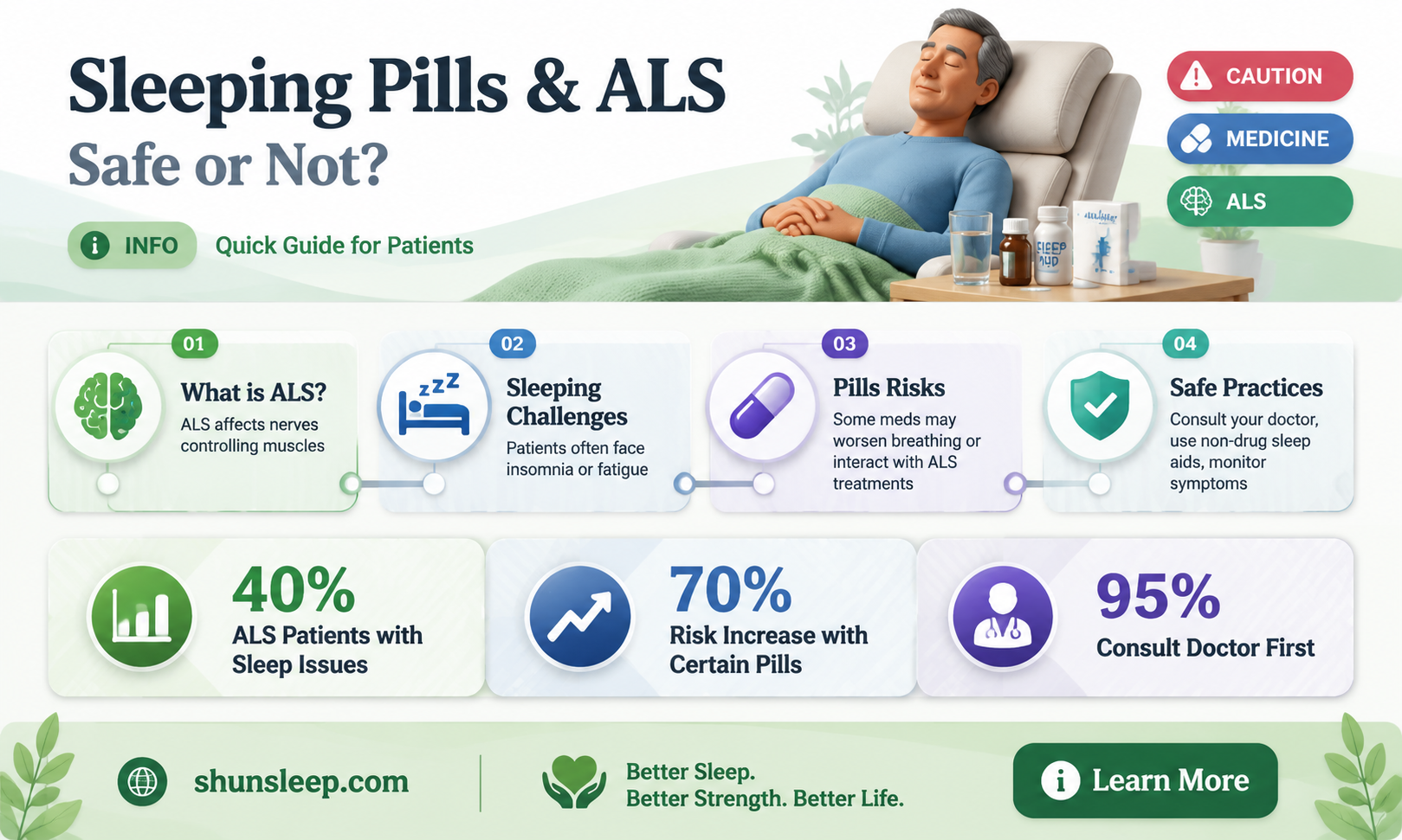 can als patients take sleeping pills