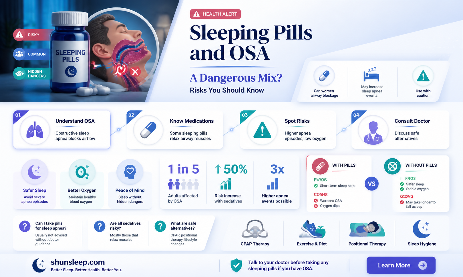 are sleeping pills contraindicated in osa