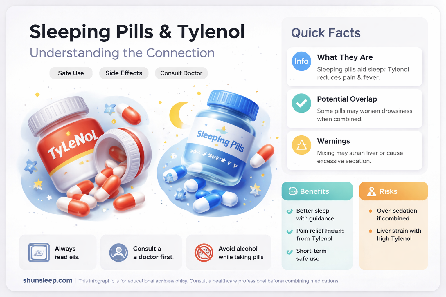are the compounds in sleeping pills the same as tylenol
