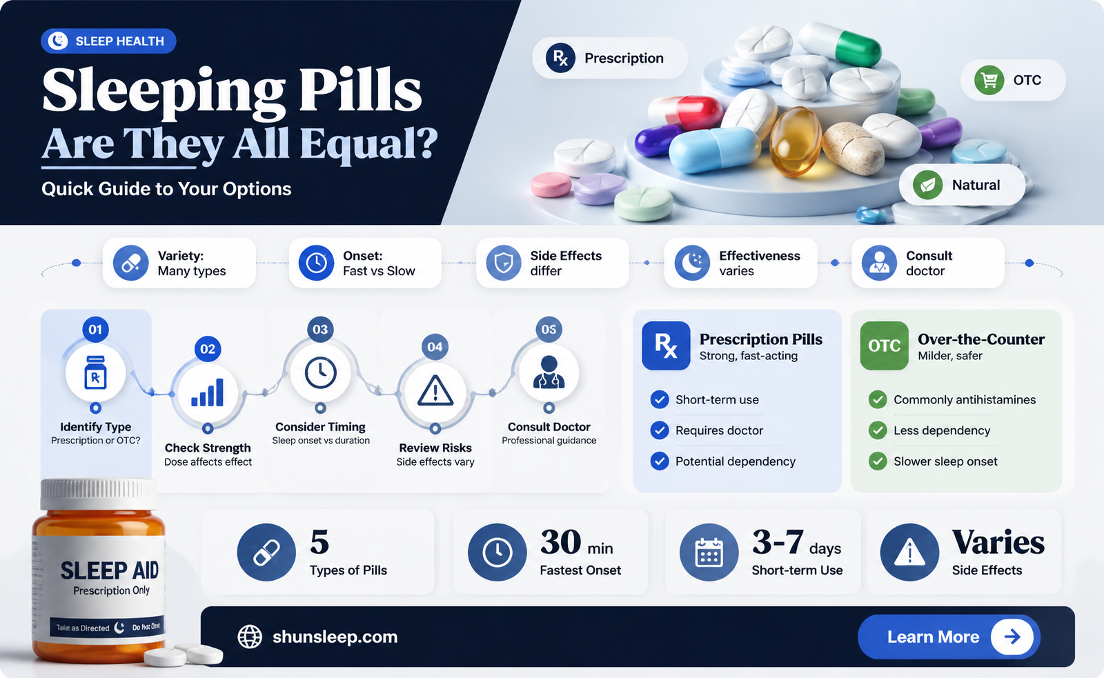 are all sleeping pills the same