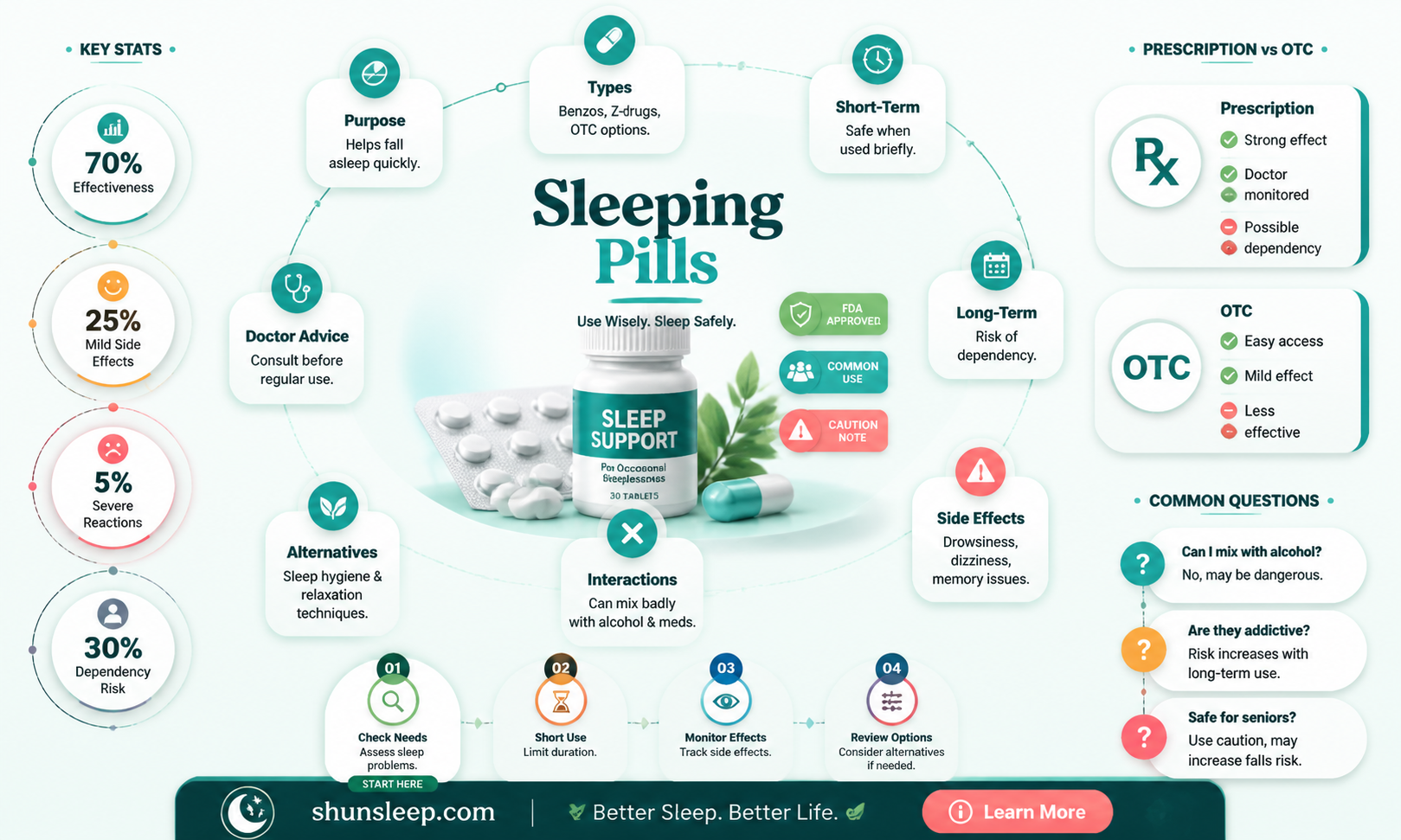 are sleeping pills healthy