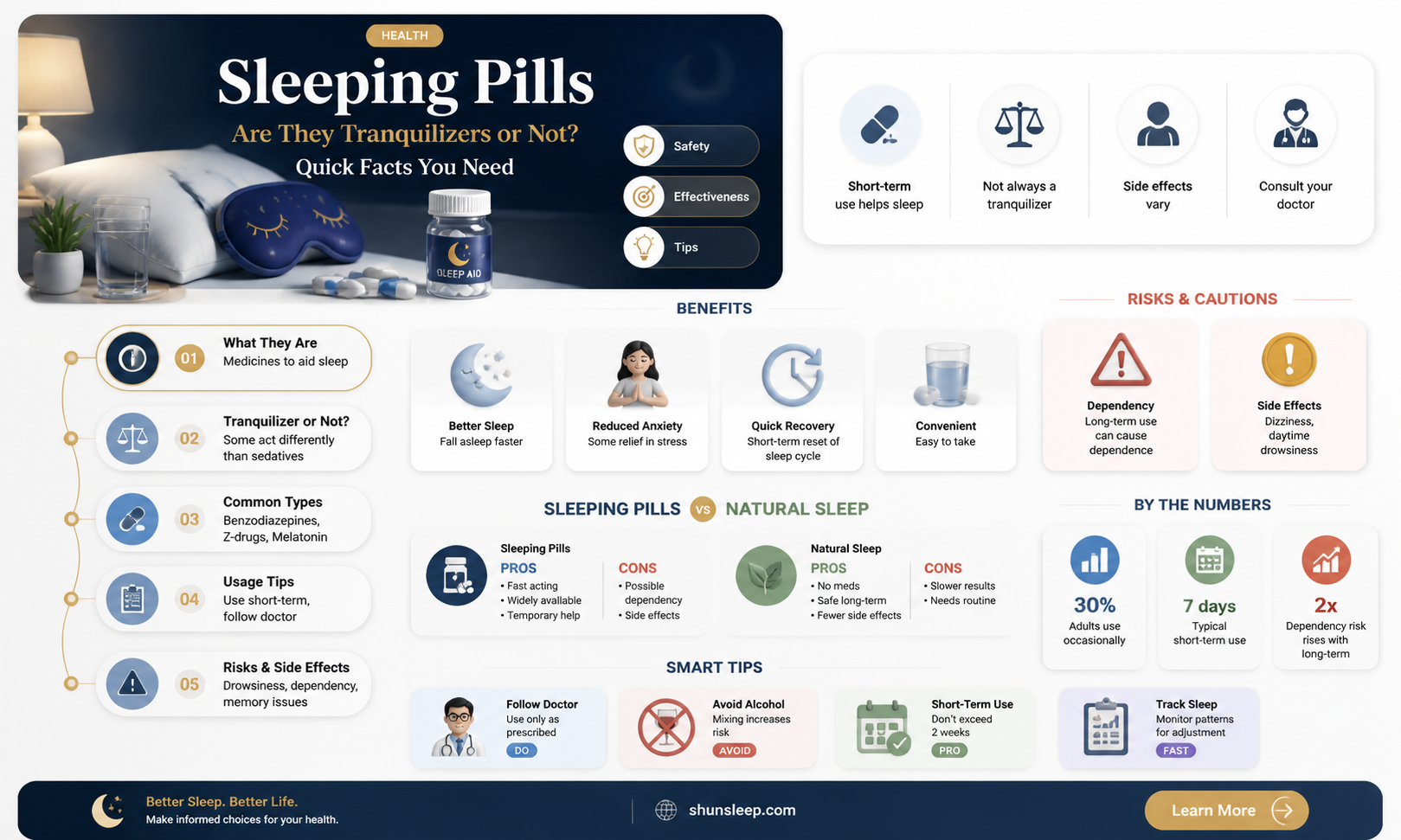 are sleeping pills tranquilizers