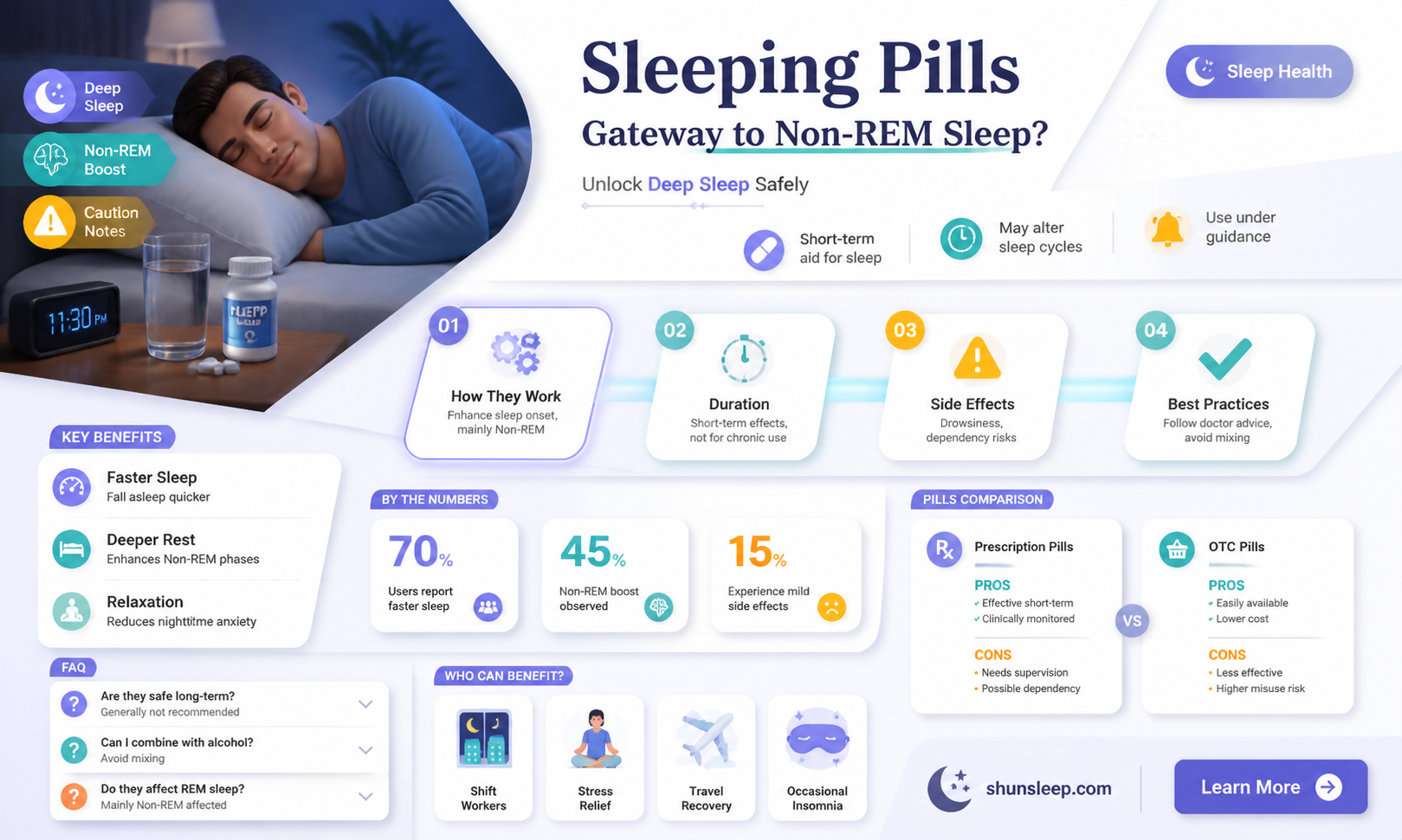 are sleeping pills beneficial for entering non-rem
