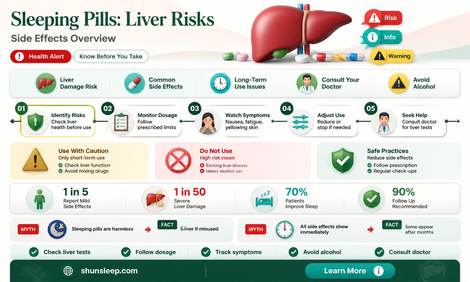 are sleeping pills hard on your liver