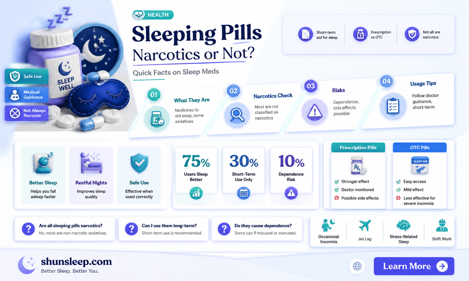are sleeping pills considered narcotics