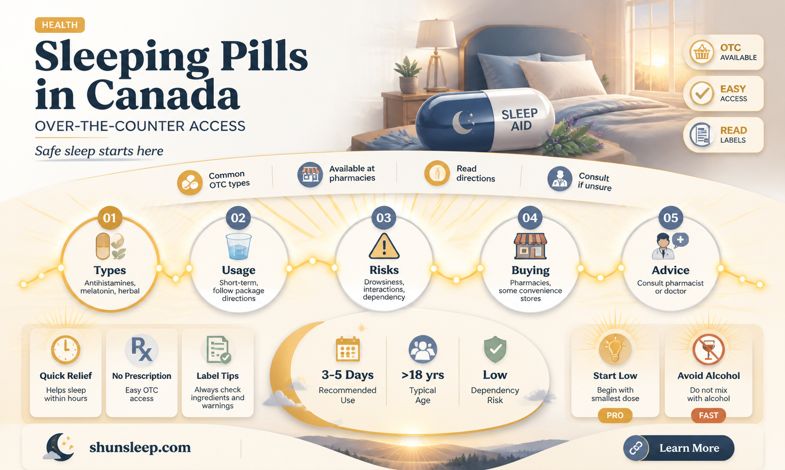 are sleeping pills over the counter in canada