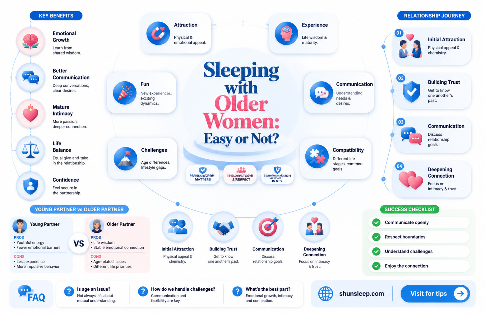 are old women easy to sleep with