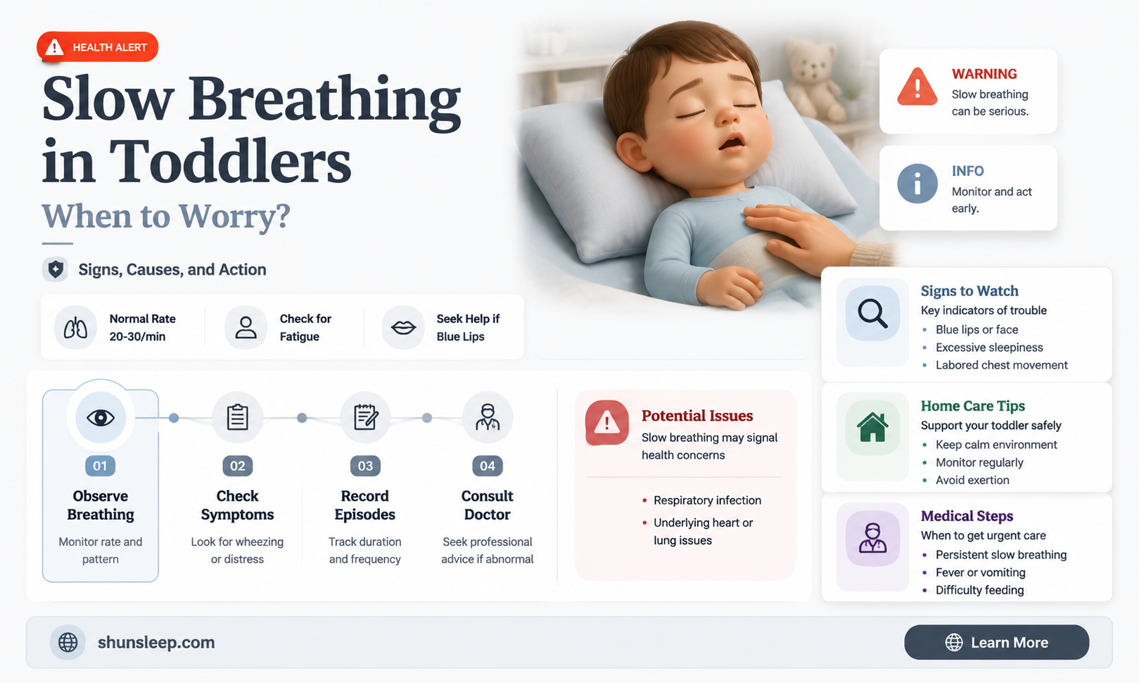 can a two year old breathe too slow while sleeping