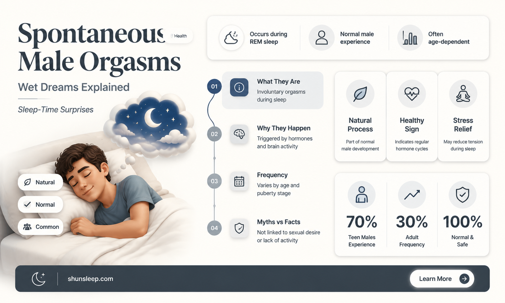 can a man cum in their sleep without touching