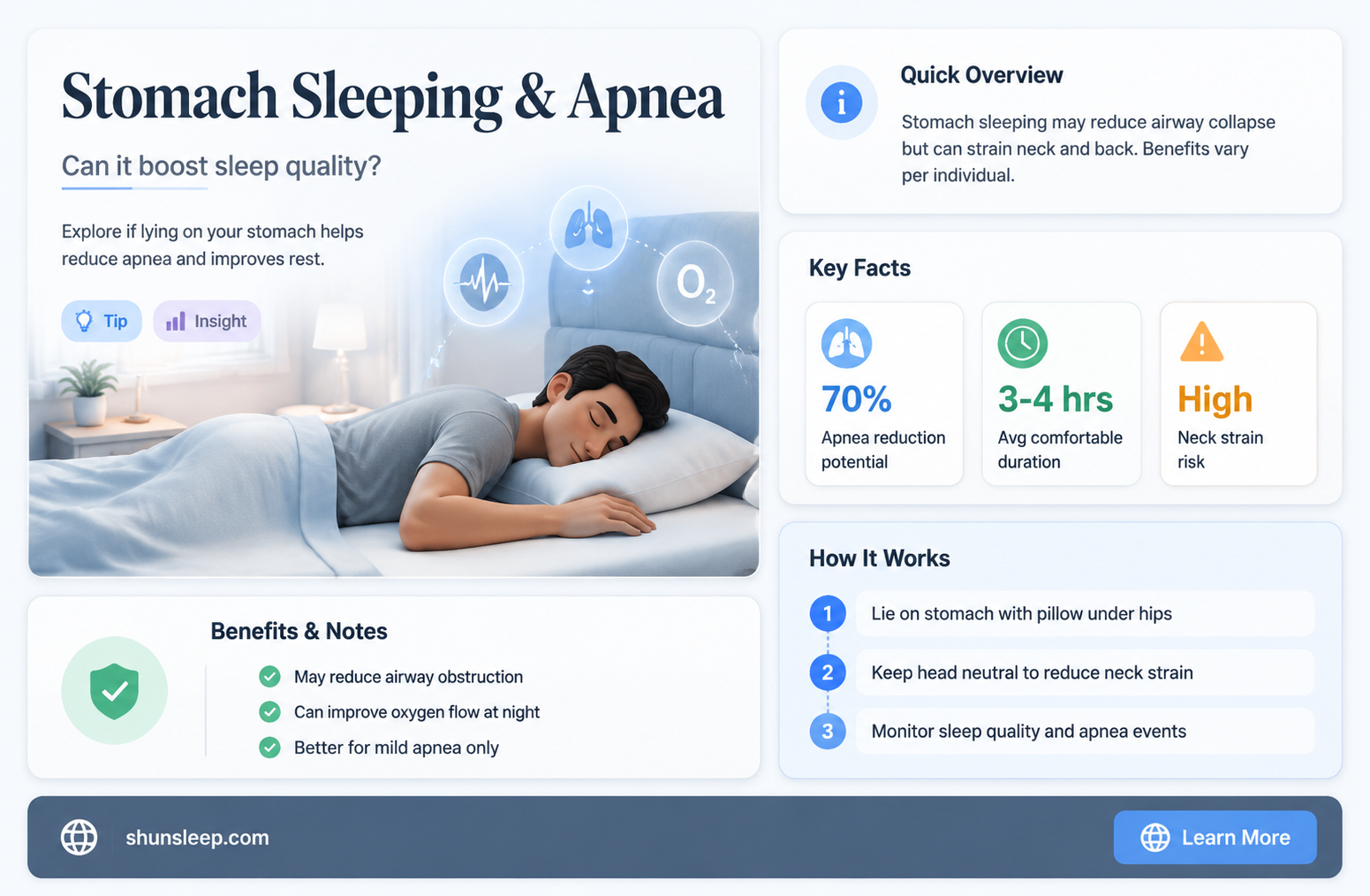 can apnea sufferers sleeping on stomach help sleep