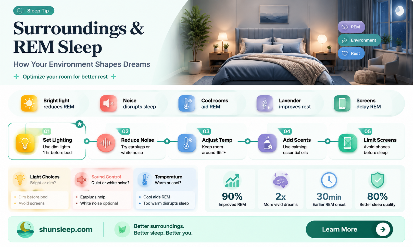 are you aware of your surroundings during rem sleep
