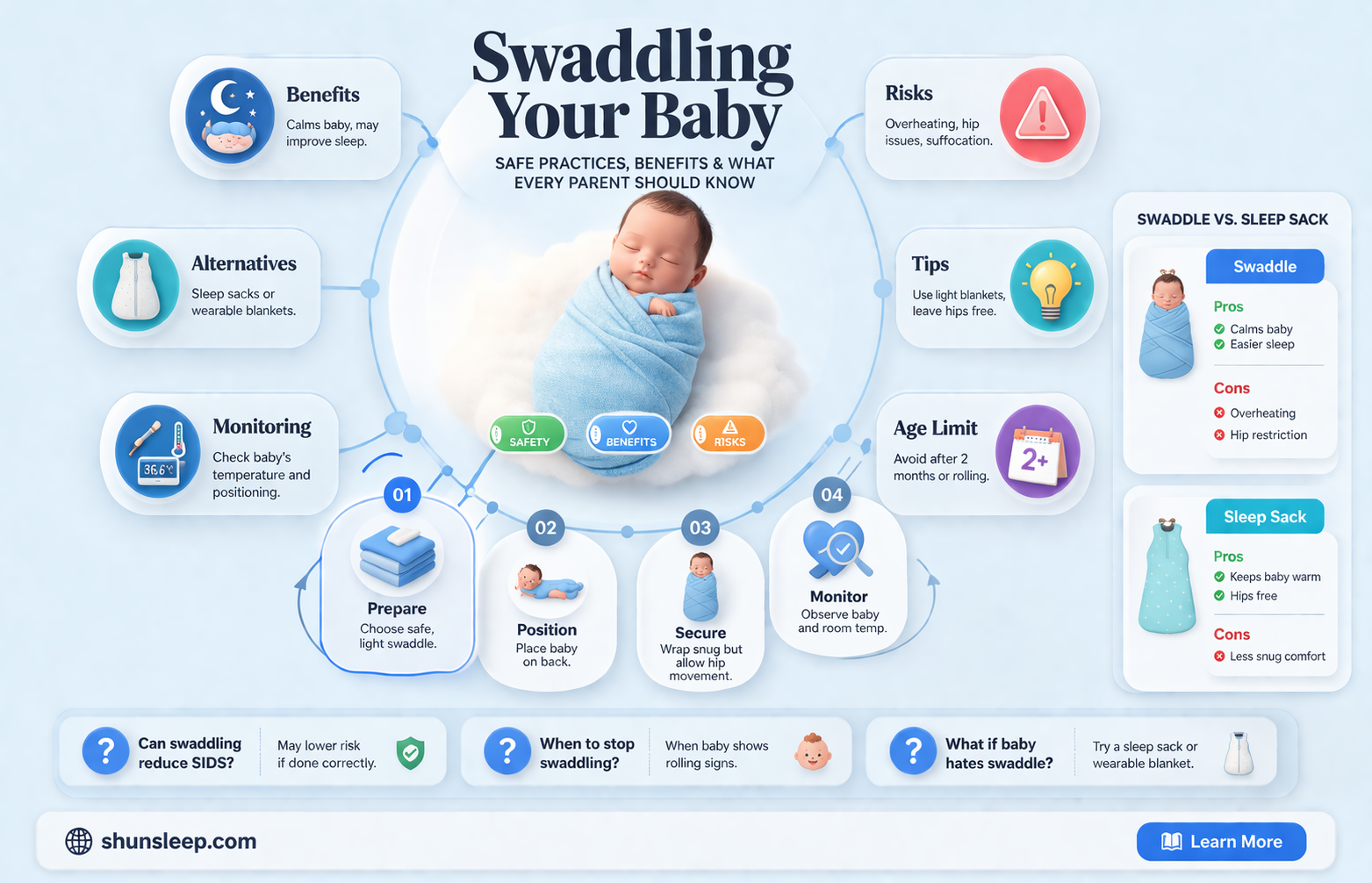 are swaddles safe for newborns to sleep in