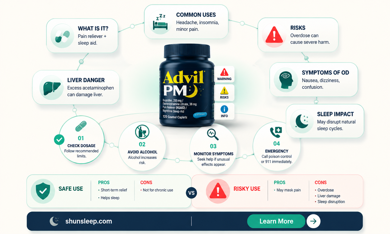 can advil sleeping pills kill you