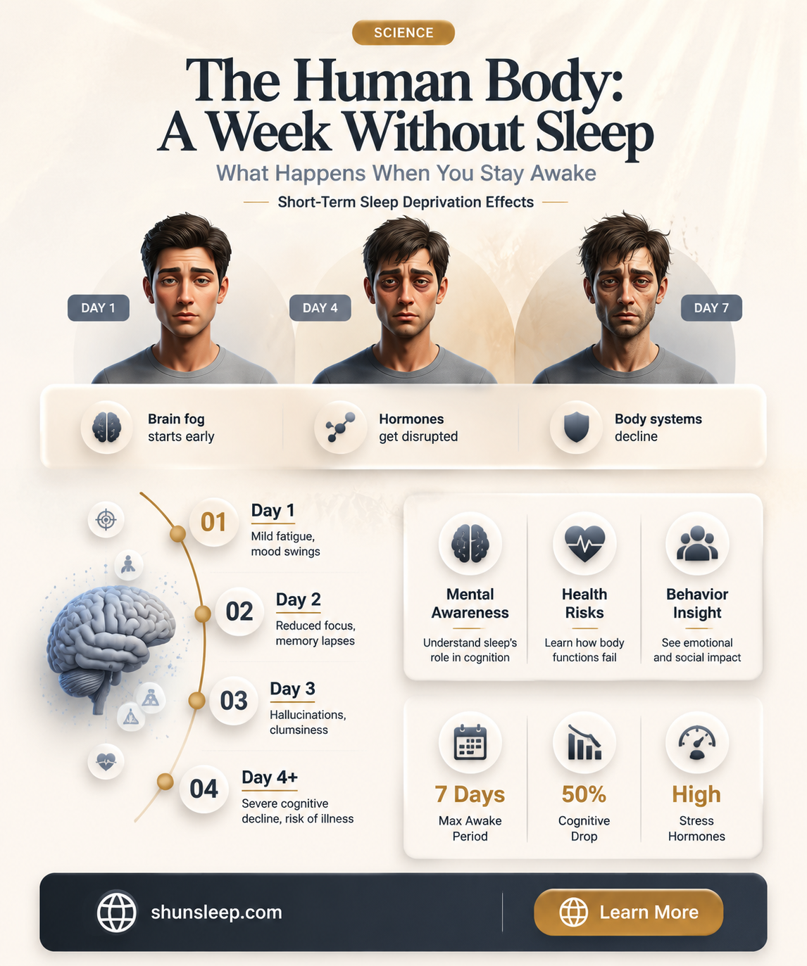 can a person stand 1 week without sleeping