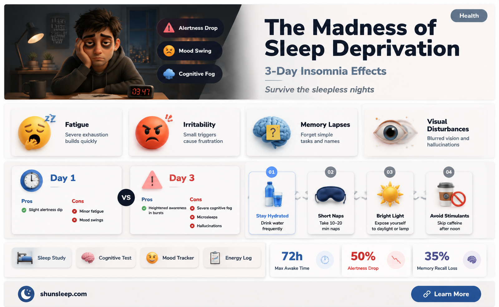 are you insane after not sleeping for 3 days