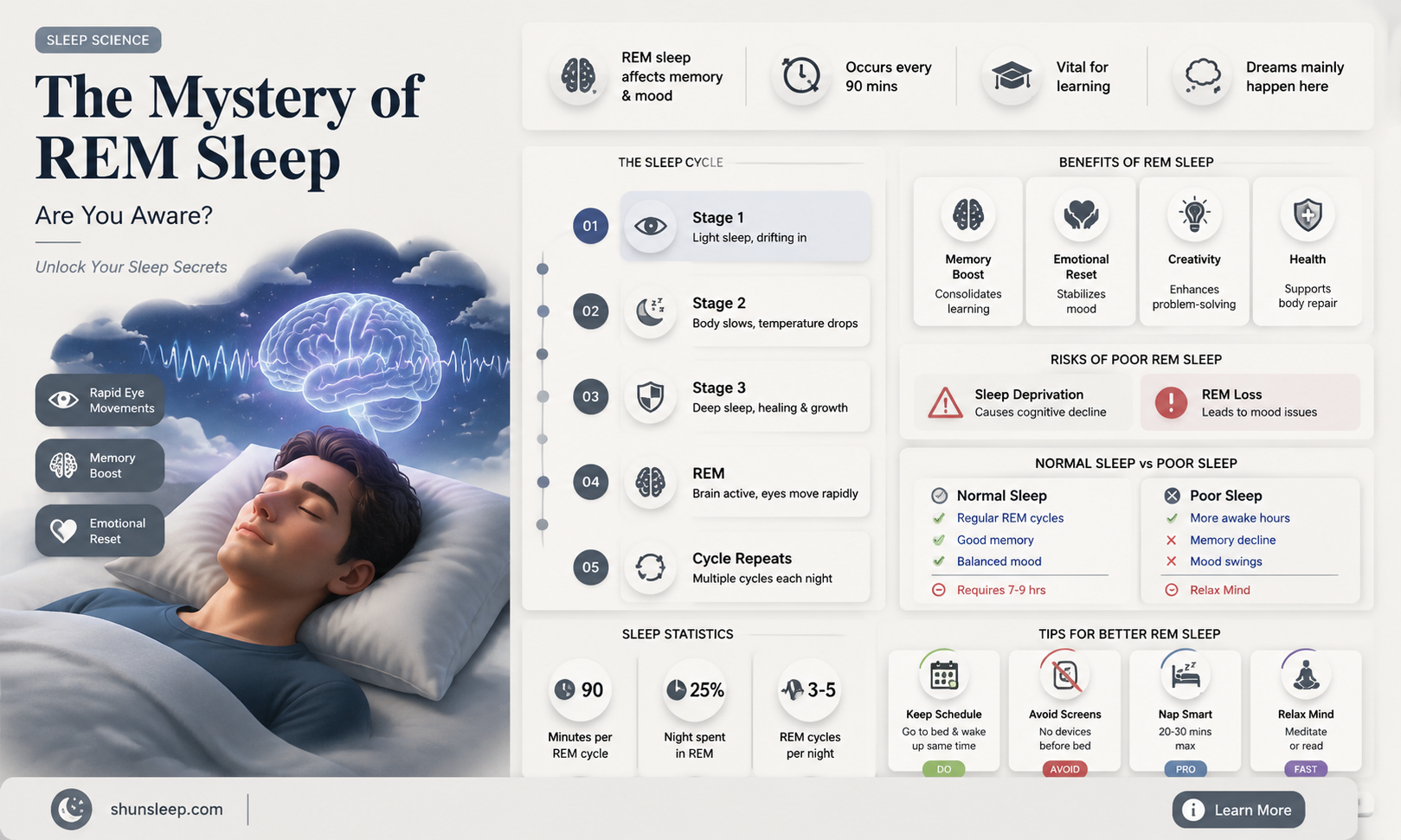 are you aware during rem sleep