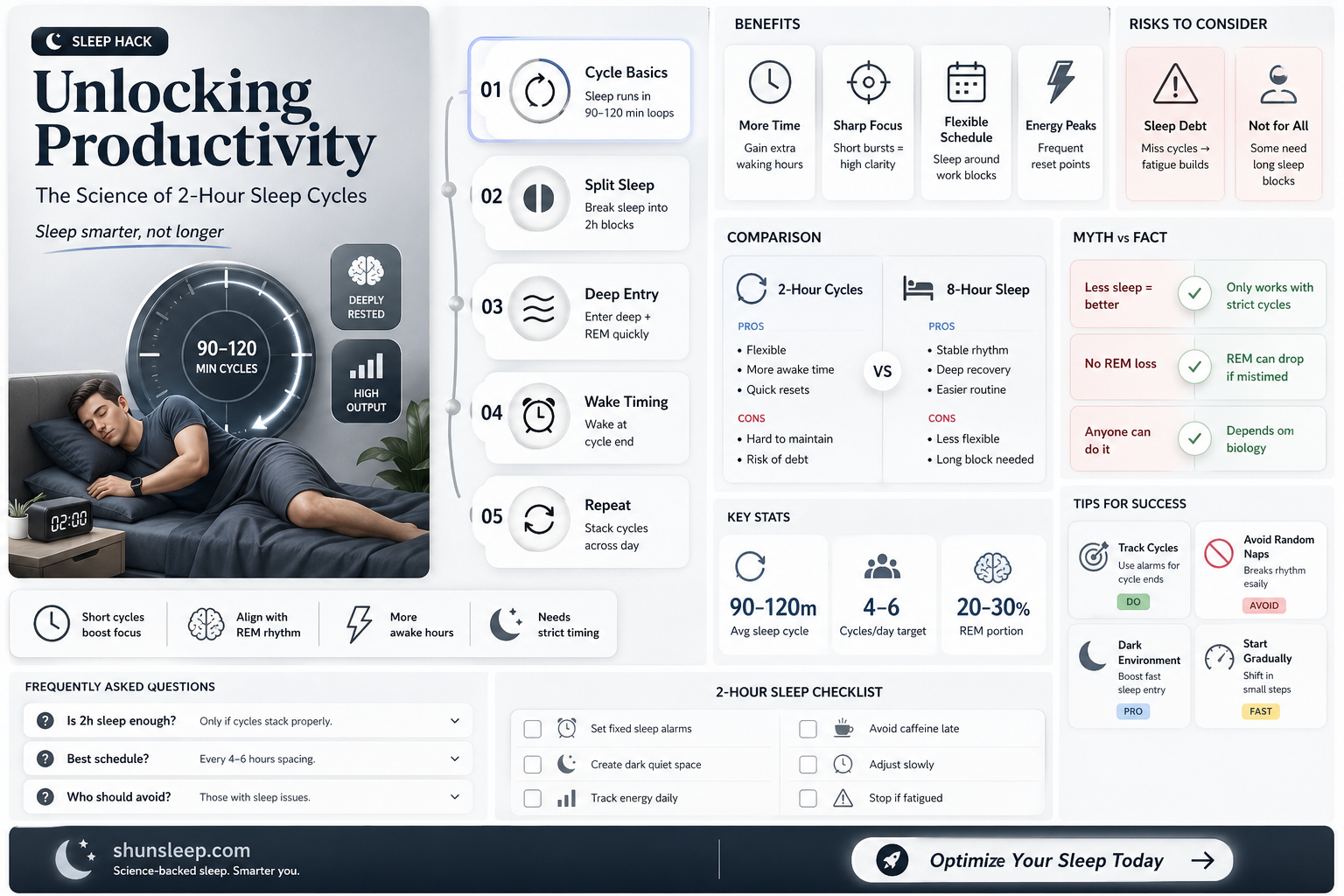 are 2 hour sleep cycles better for humans