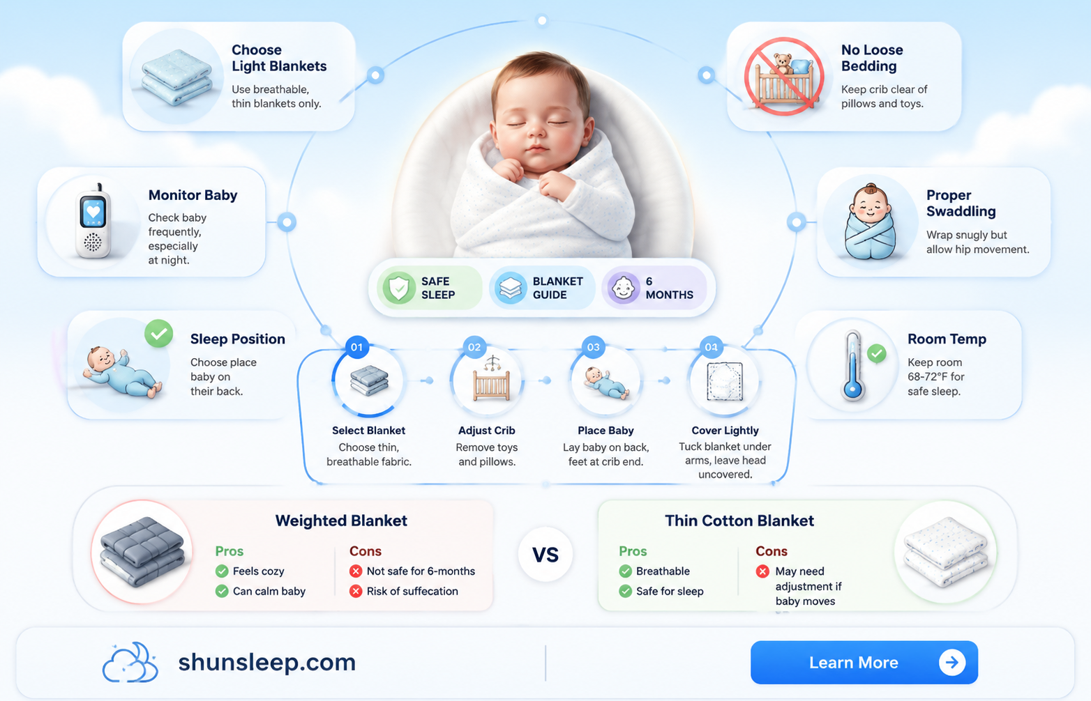 can a 6 month old sleep with a blanket