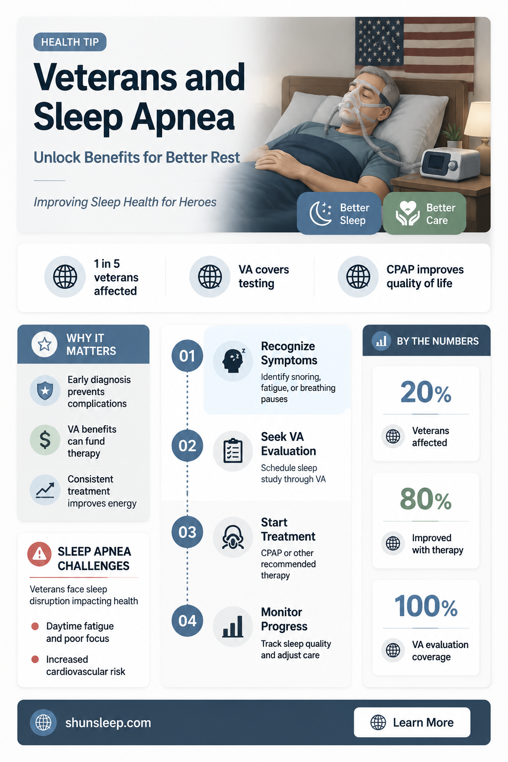 can a veteran get benefits for sleep apnea