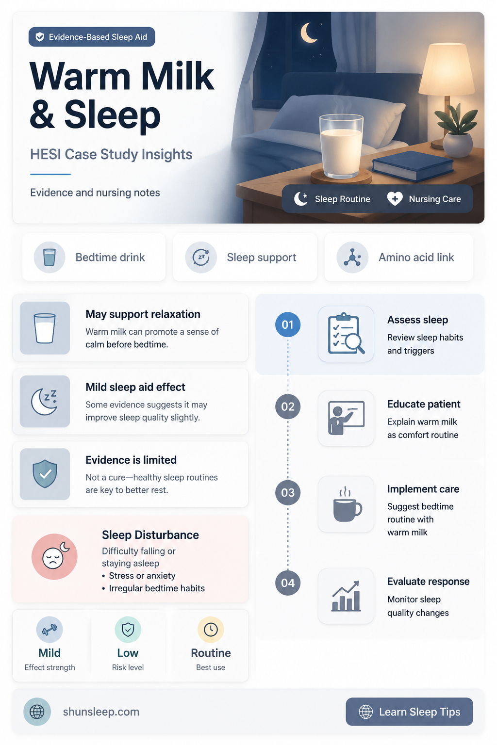 can drinking warm milk help patients sleep hesi case study