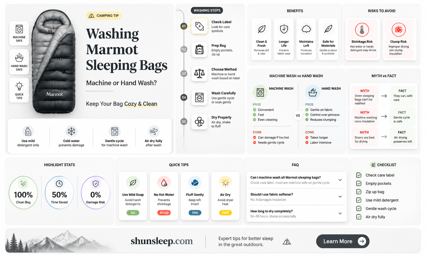are marmot sleeping bags machine washable