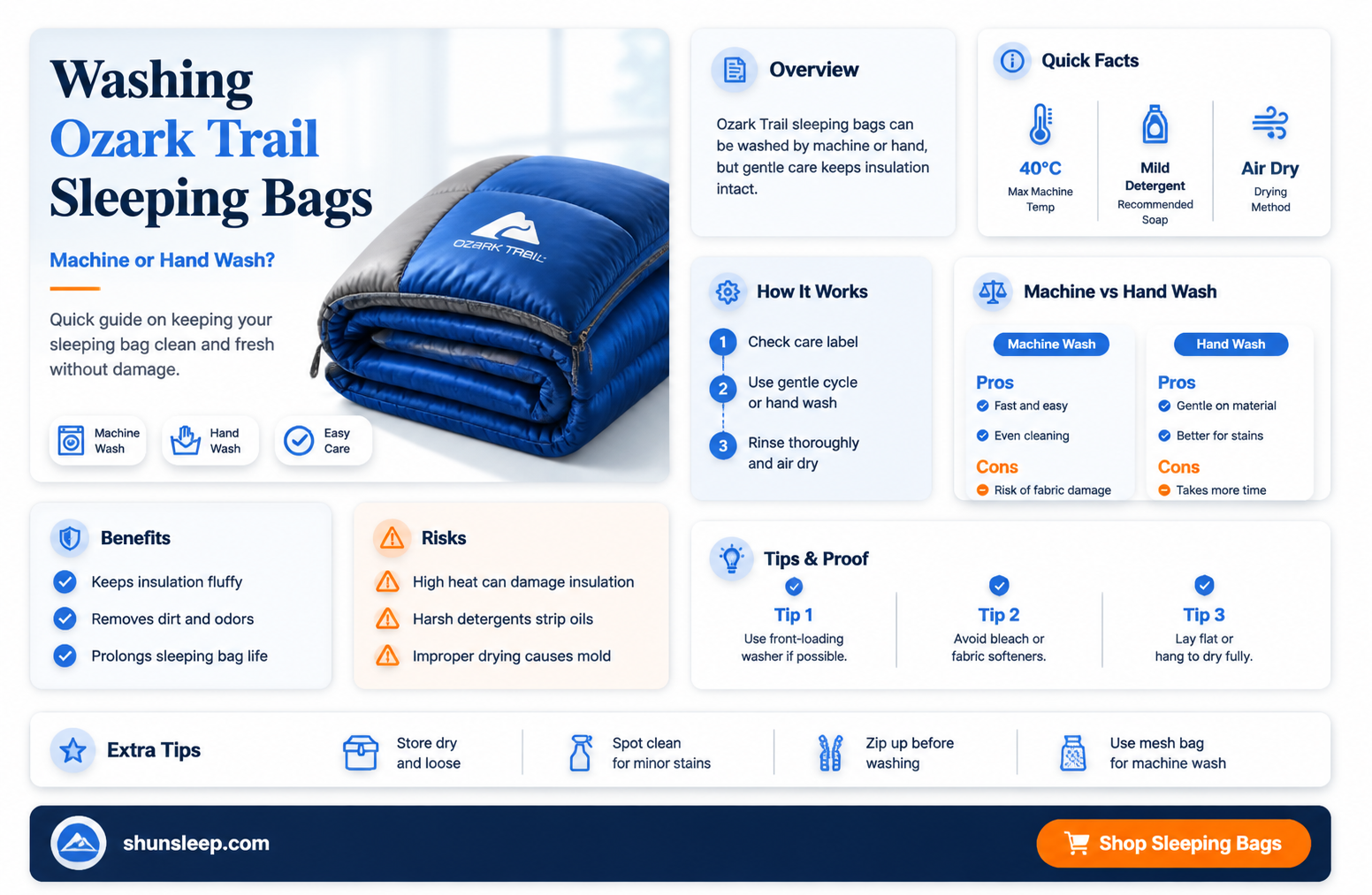 are ozark trail sleeping bags machine washable