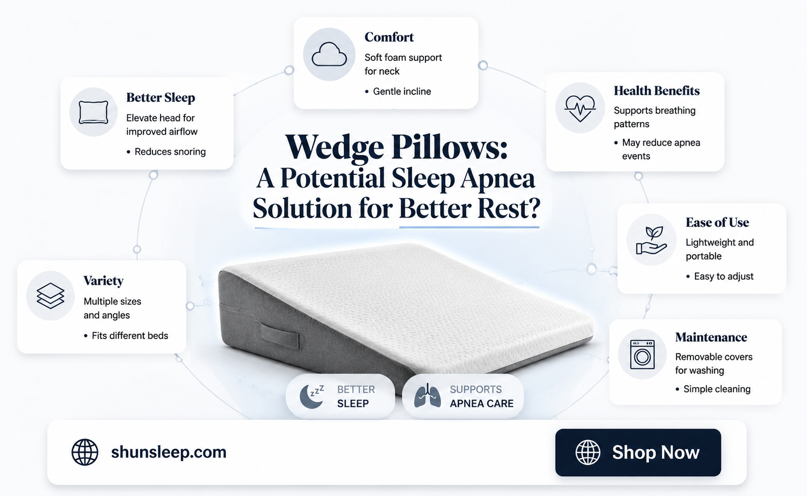 can a wedge help with sleep apnea