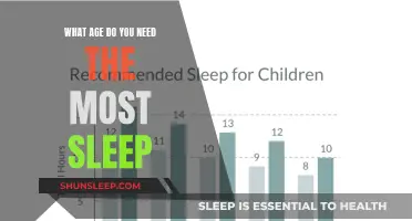Sleep Needs: The Crucial Years