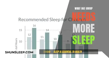 Sleep Needs: The Age Group Conundrum