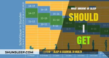 Unlocking Optimal Health: How Much Sleep Do You Really Need?