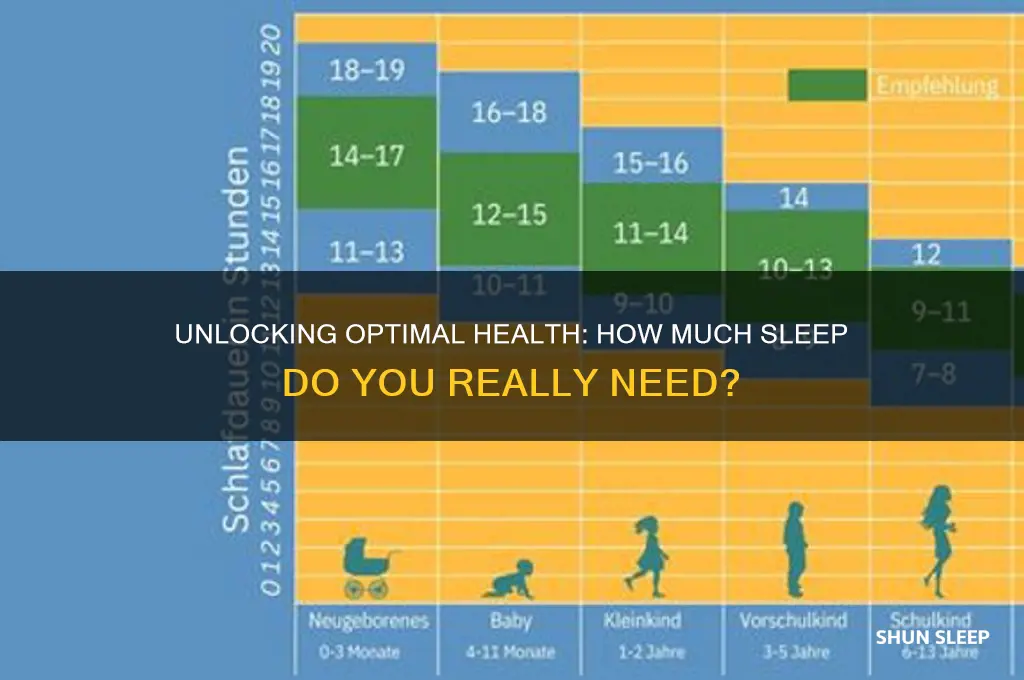 what amount of sleep should i get