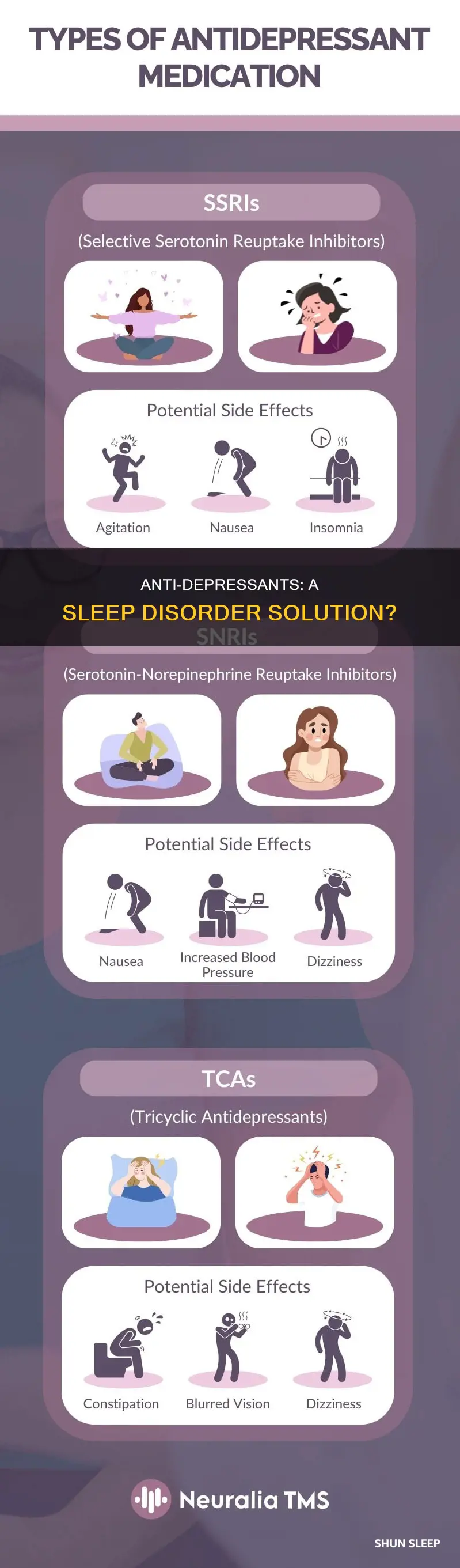what are anti depression pills for sleeping disorder