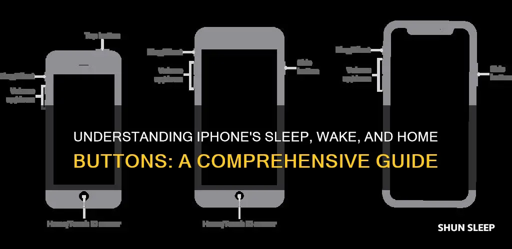 what are sleep wake and home buttons on iphone