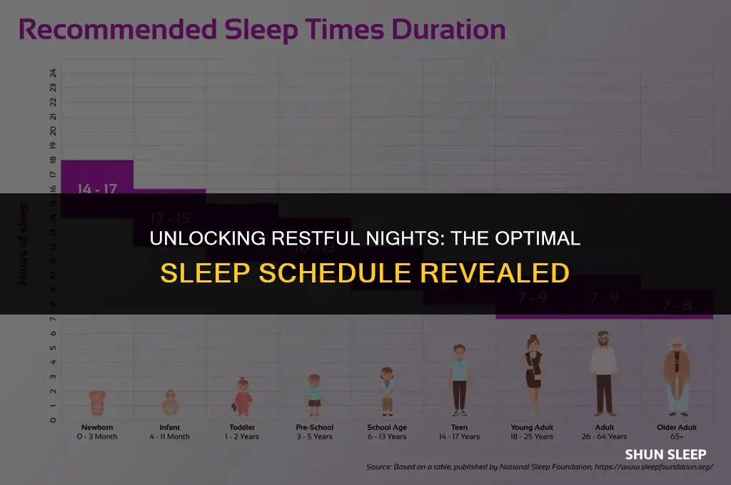 what are the best hours to sleep