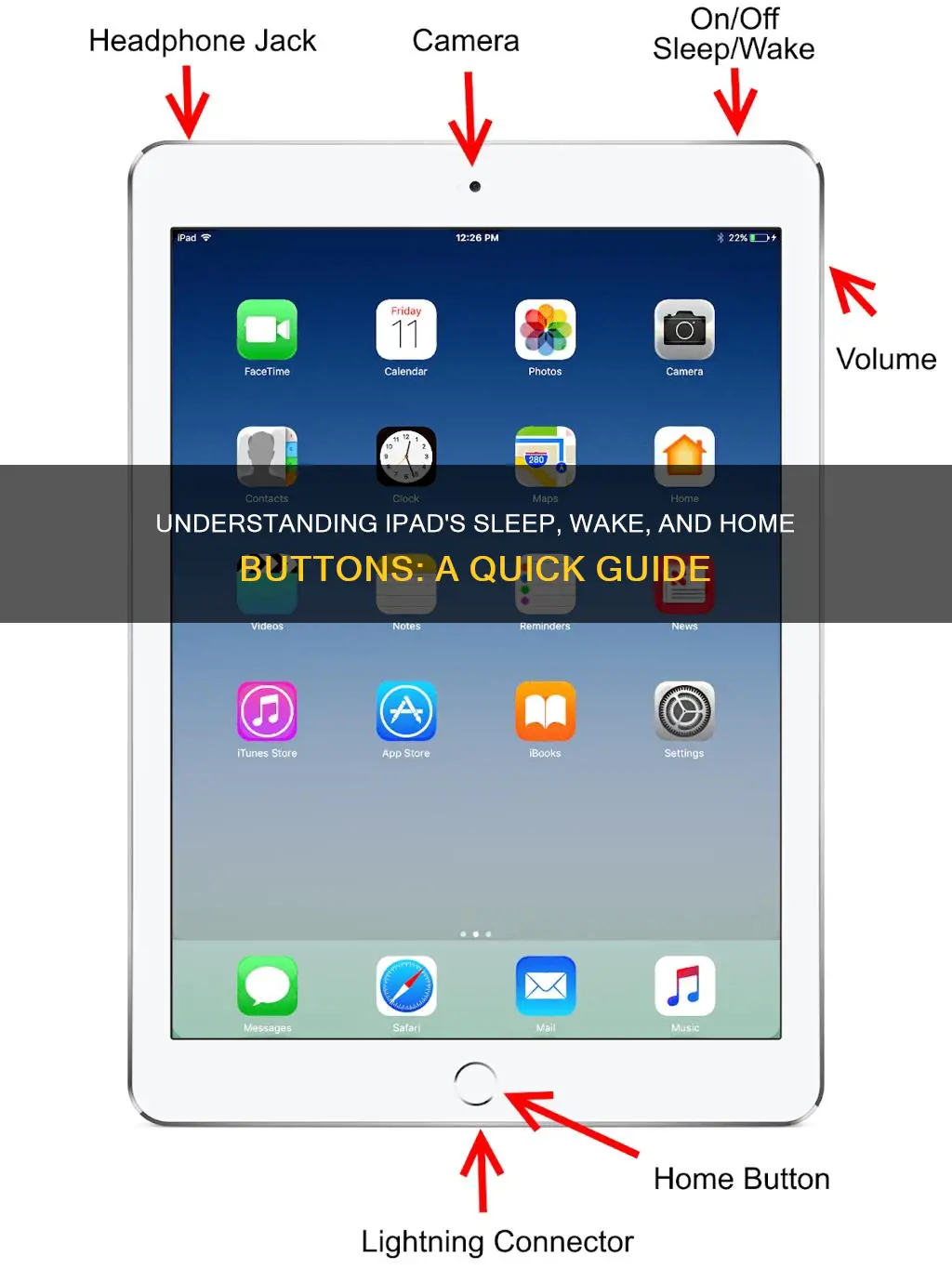 what are the sleep wake and home buttons on ipad