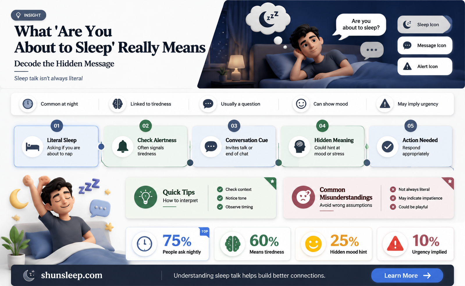 are you about to sleep meaning