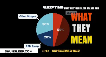 Sleep Stages: Understanding Your Sleep Cycles